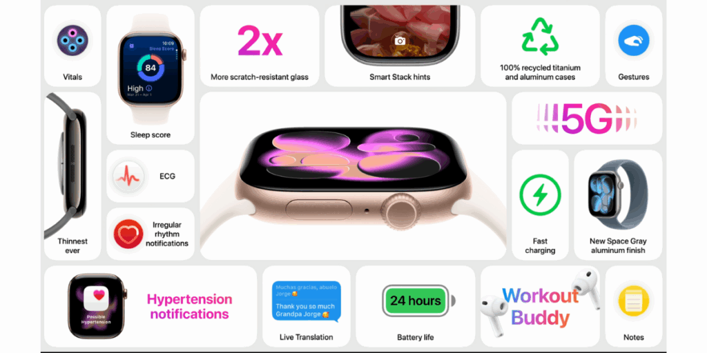 Apple watch (Foto: Apple)