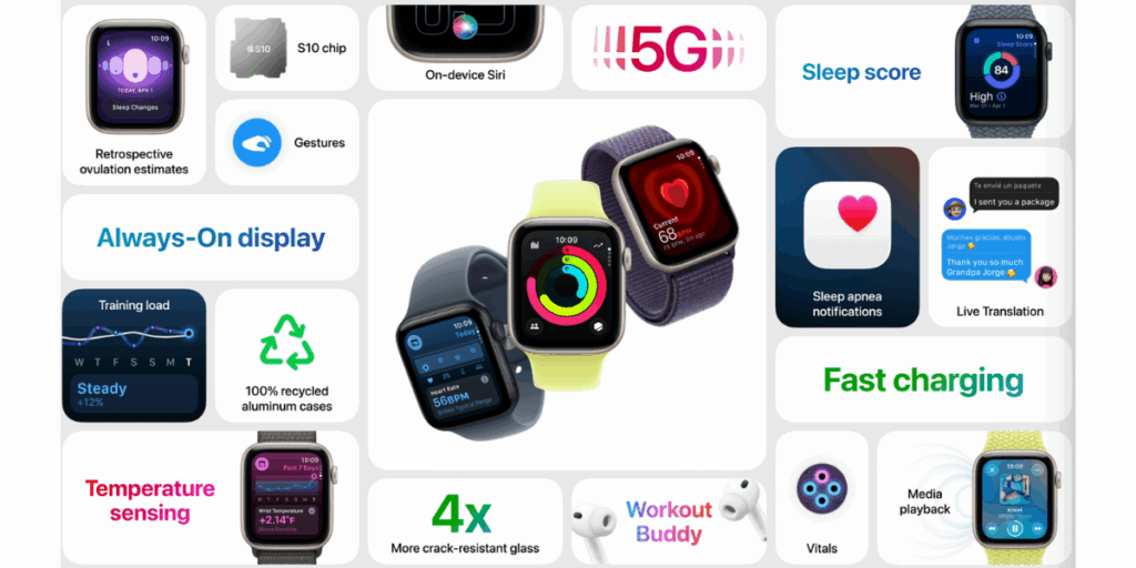 Apple watch (Foto: Apple)
