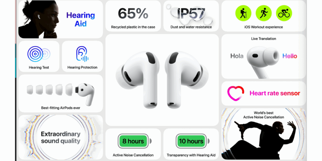 Apple Airpods (Foto: Apple)