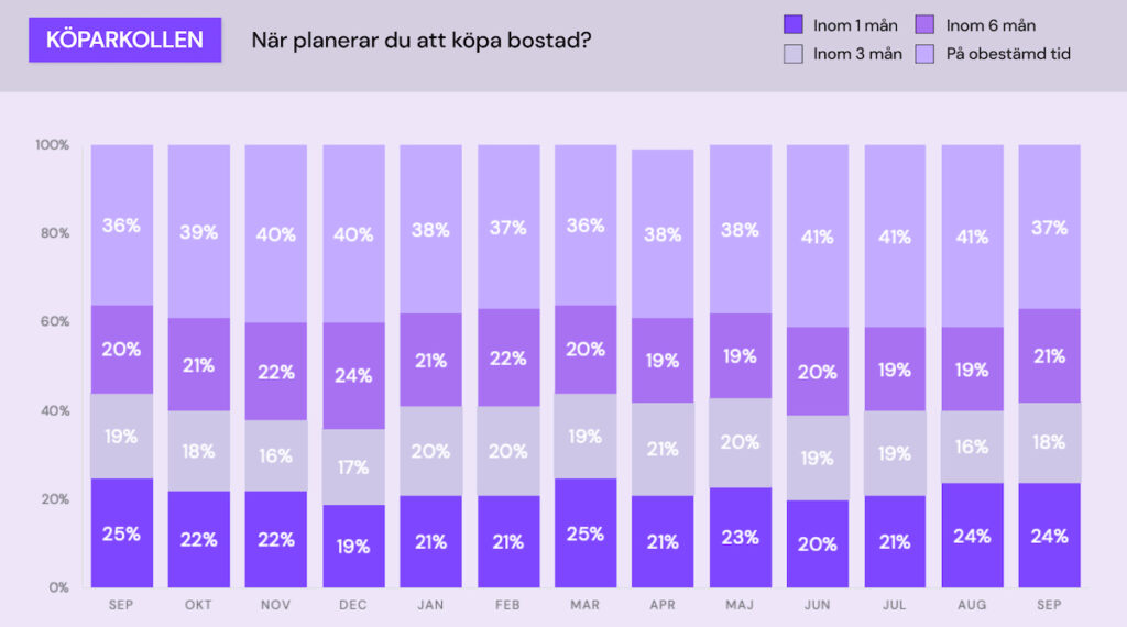 Köpa bostad