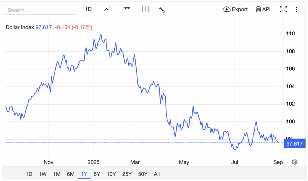 Dollarindex