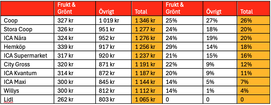 Ekologiskt 