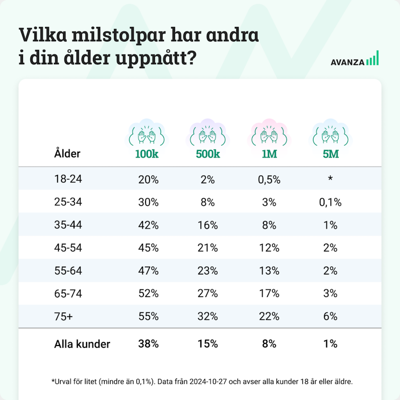Miljonen