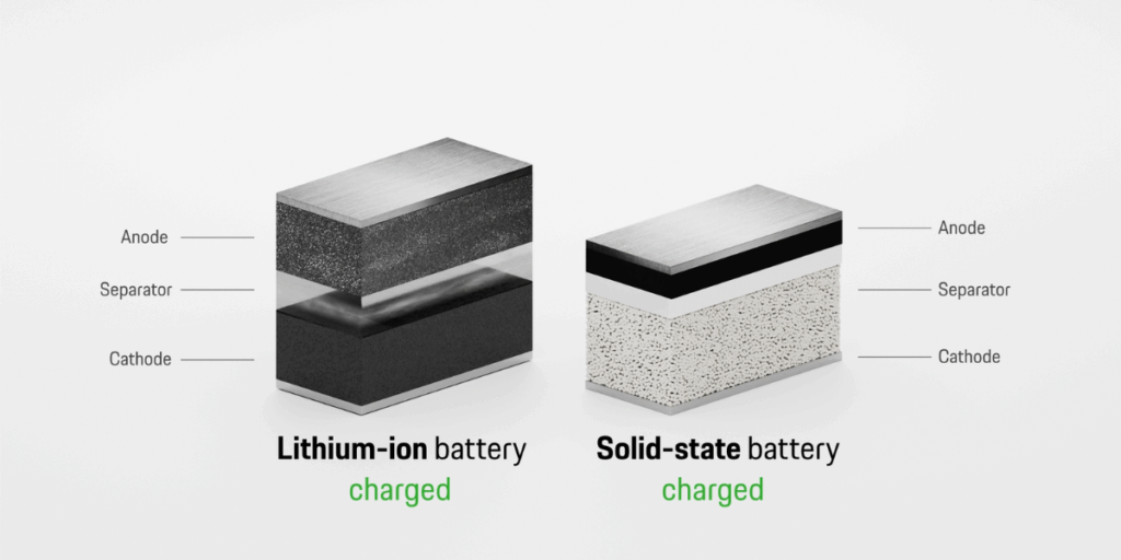 Skillnaden mellan lithium-ion och solid-state. (Foto: Porsche)