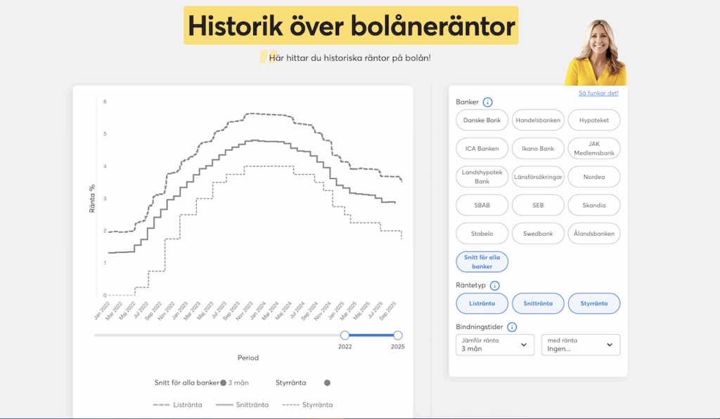 Bankernas räntor 