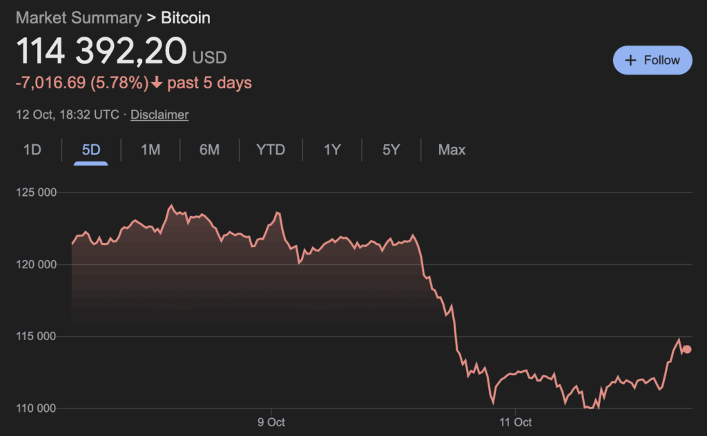 Bitcoin