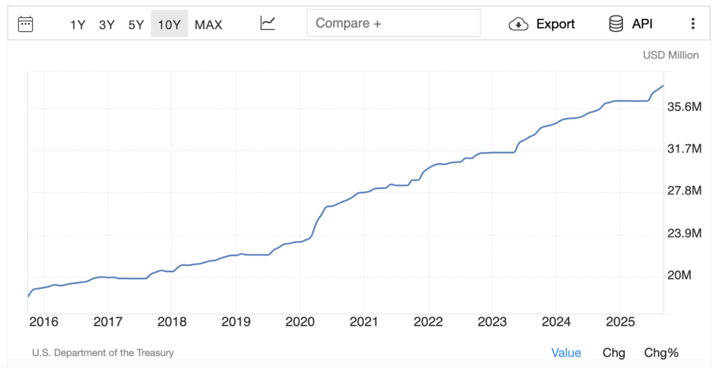 Statsskulden i USA