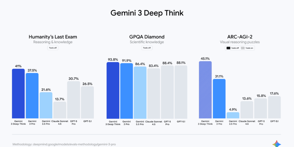 Lite skrytdata som Google delar med sig av. (Foto: Google)