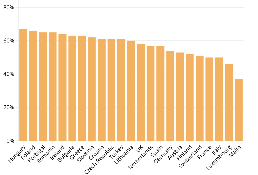 Grafen visar vilka länders singlar inte har råd att köpa eget boende.