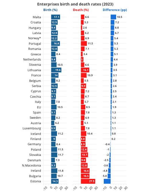 Företag statistik