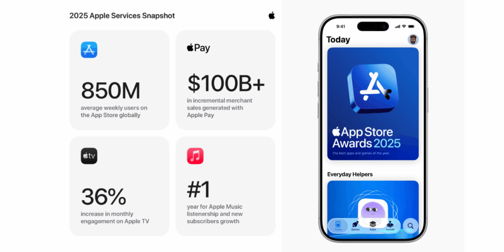 Bara lite om hur bra det går. (Foto: Apple)