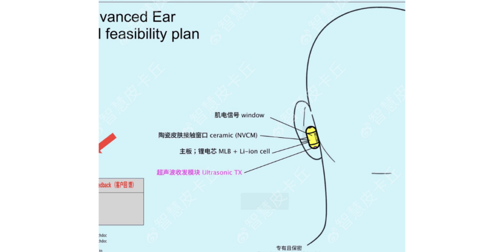 Denna delas bland källorna på X och ska visa hur den ser ut och var den ska sitta. (Foto: 智慧皮卡丘 Smart Pikachu (Weibo) @zhihuipikachu på X)
